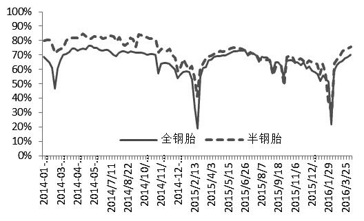 160412d04.JPG 橡胶期价滞后于现价 后市将“阶梯型”上涨