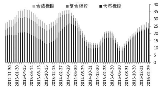 160412d06.JPG 橡胶期价滞后于现价 后市将“阶梯型”上涨