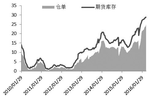 160412d07.JPG 橡胶期价滞后于现价 后市将“阶梯型”上涨
