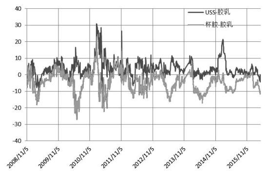 160412d03.JPG 橡胶期价滞后于现价 后市将“阶梯型”上涨
