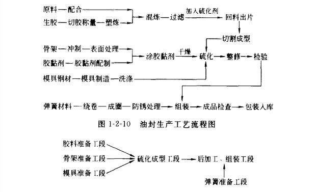 �ͷ���������